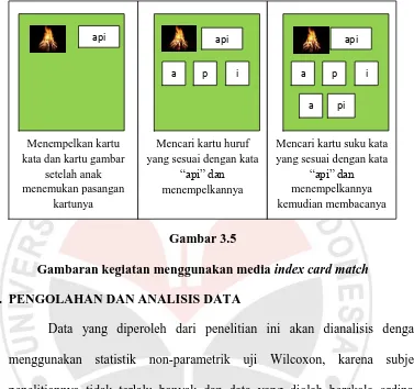 Detail Contoh Kartu Kata Bergambar Nomer 44