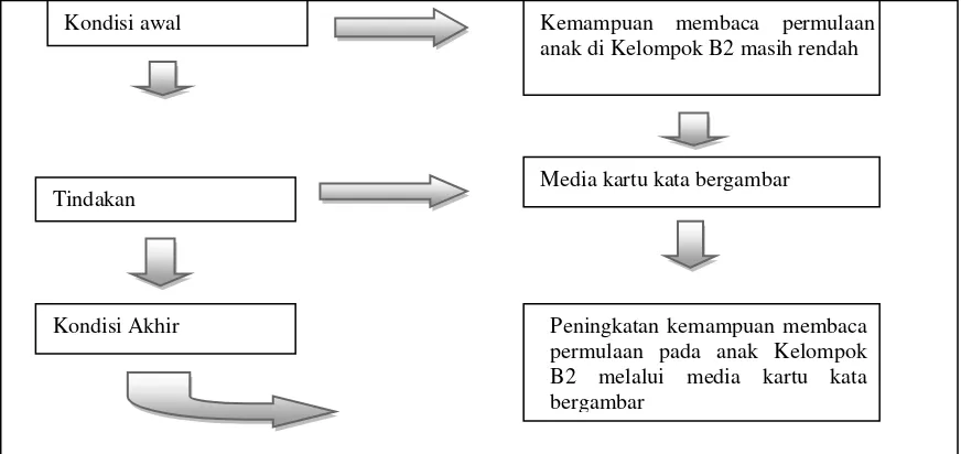 Detail Contoh Kartu Kata Bergambar Nomer 49