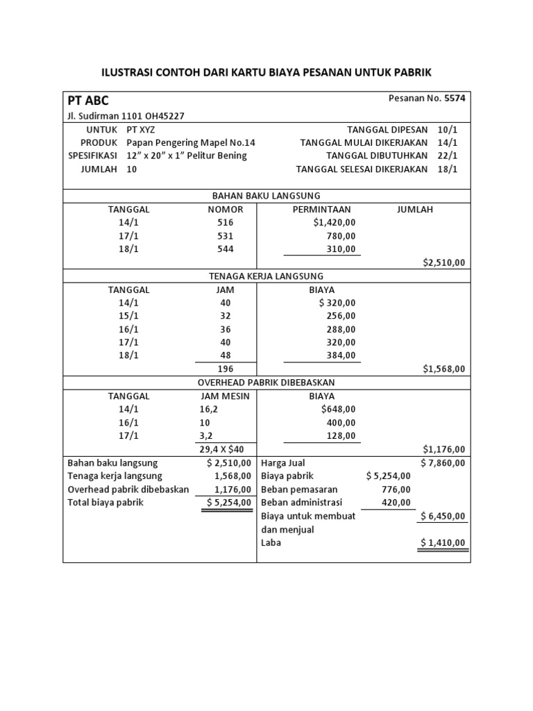 Detail Contoh Kartu Pesanan Nomer 20