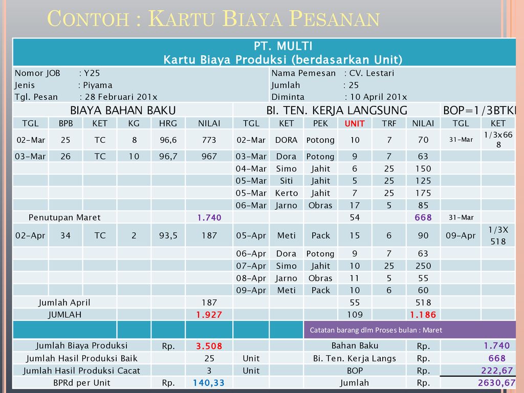 Detail Contoh Kartu Pesanan Nomer 23