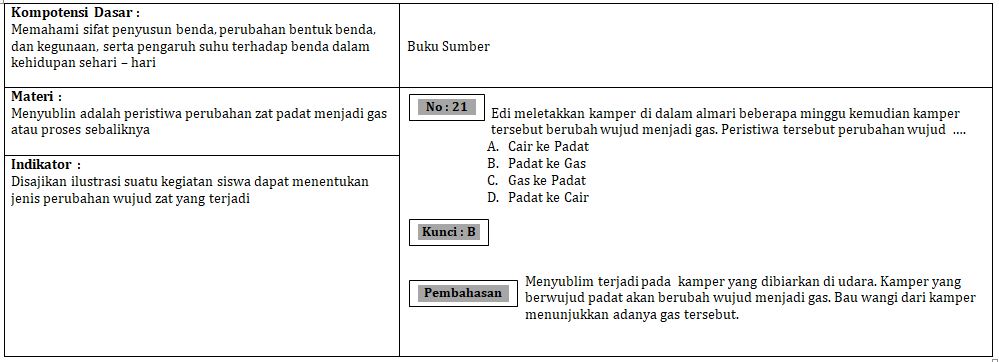 Detail Contoh Kartu Soal Nomer 33