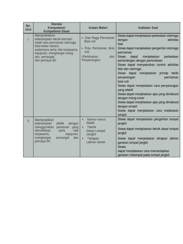 Detail Contoh Kartu Soal Nomer 51