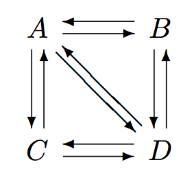 Detail Latex Diagonal Arrow Nomer 2