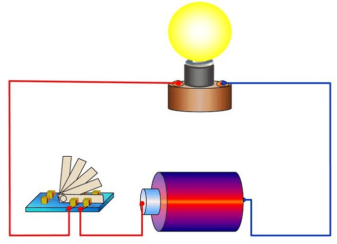 Detail Gambar Imajinasi Slistrik Nomer 54