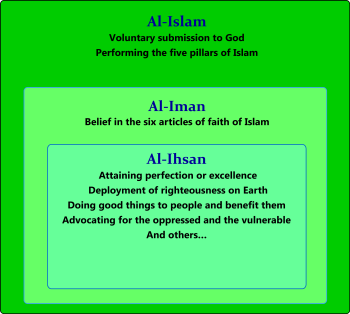 Detail Gambar Iman Islam Ihsan Nomer 2