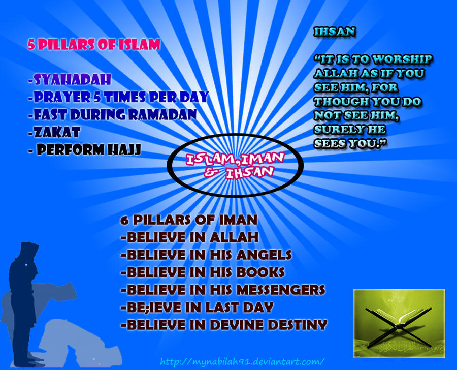 Detail Gambar Iman Islam Ihsan Nomer 18
