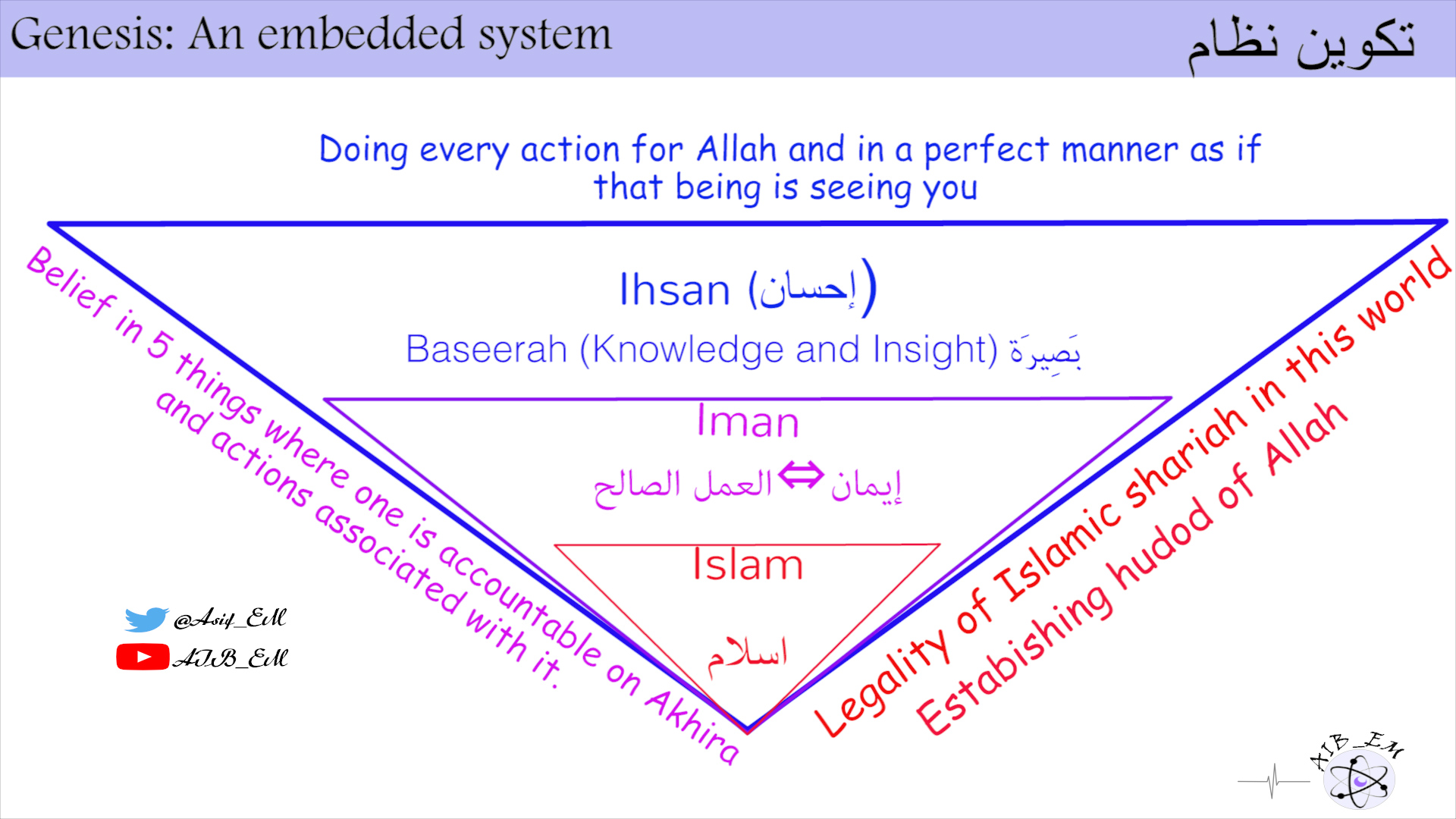 Detail Gambar Iman Islam Ihsan Nomer 26