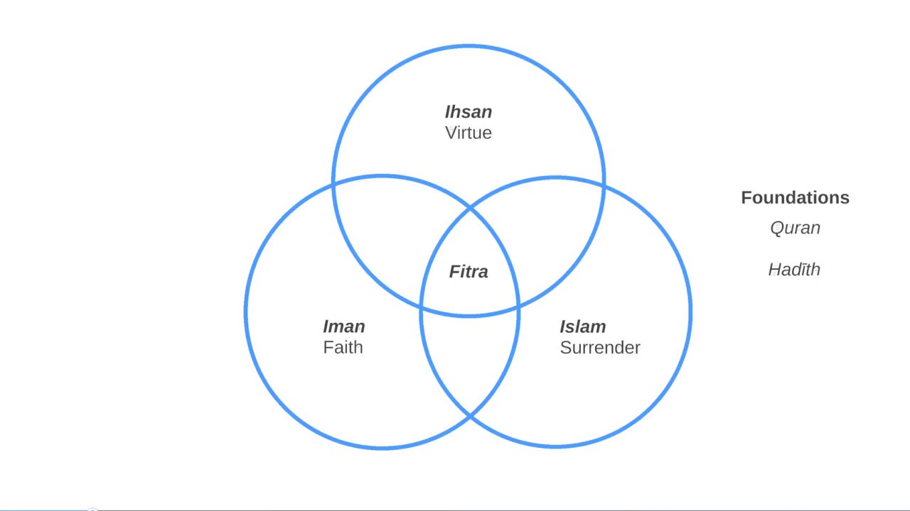 Detail Gambar Iman Islam Ihsan Nomer 31