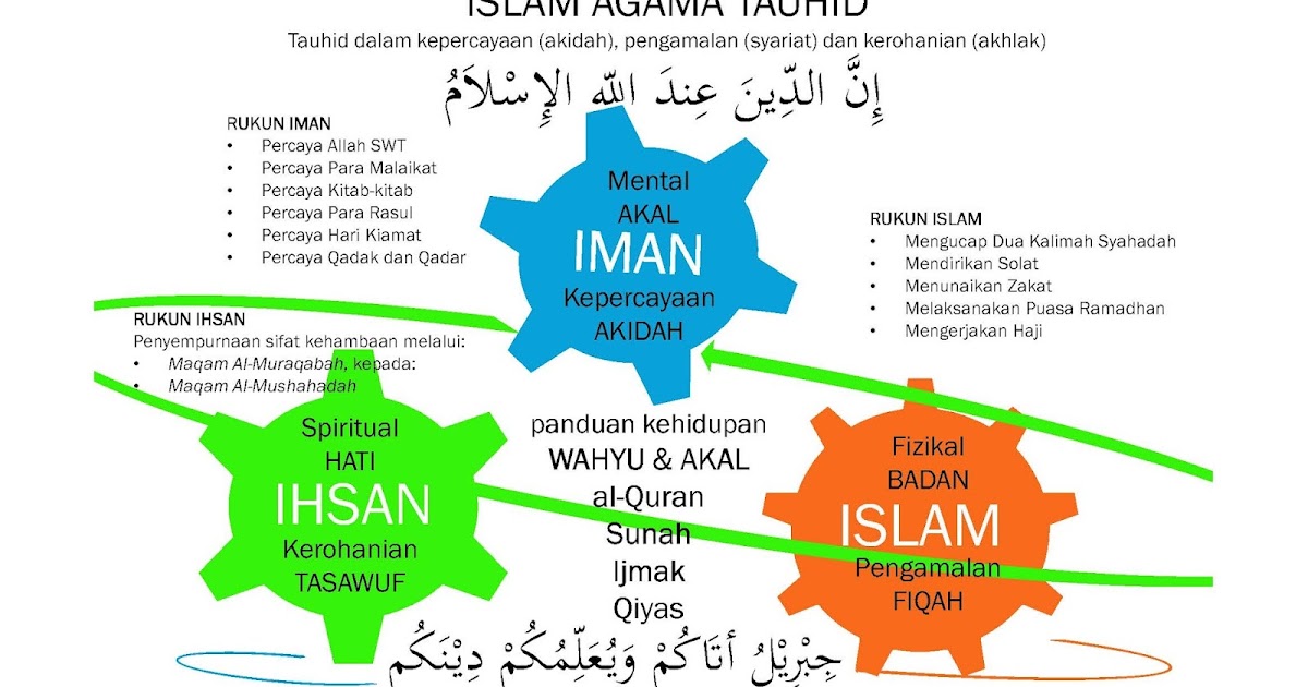 Detail Gambar Iman Islam Ihsan Nomer 5