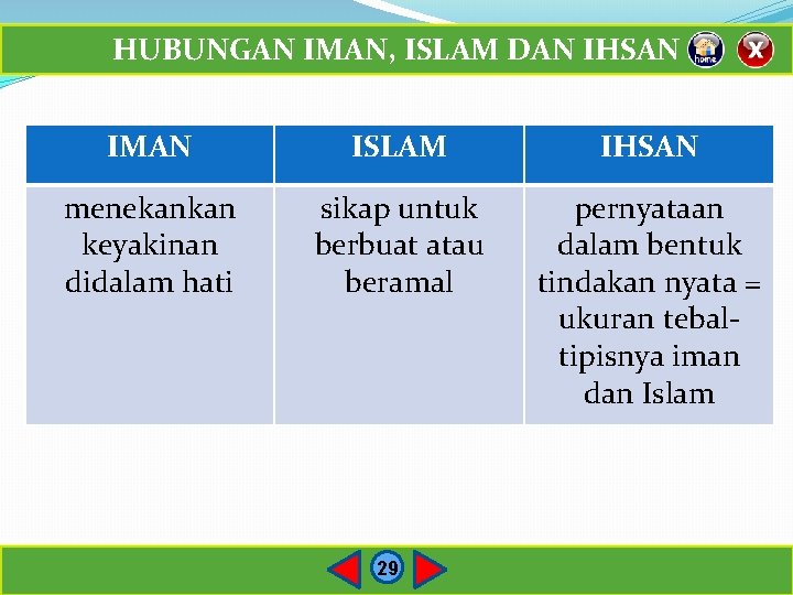 Detail Gambar Iman Islam Ihsan Nomer 38