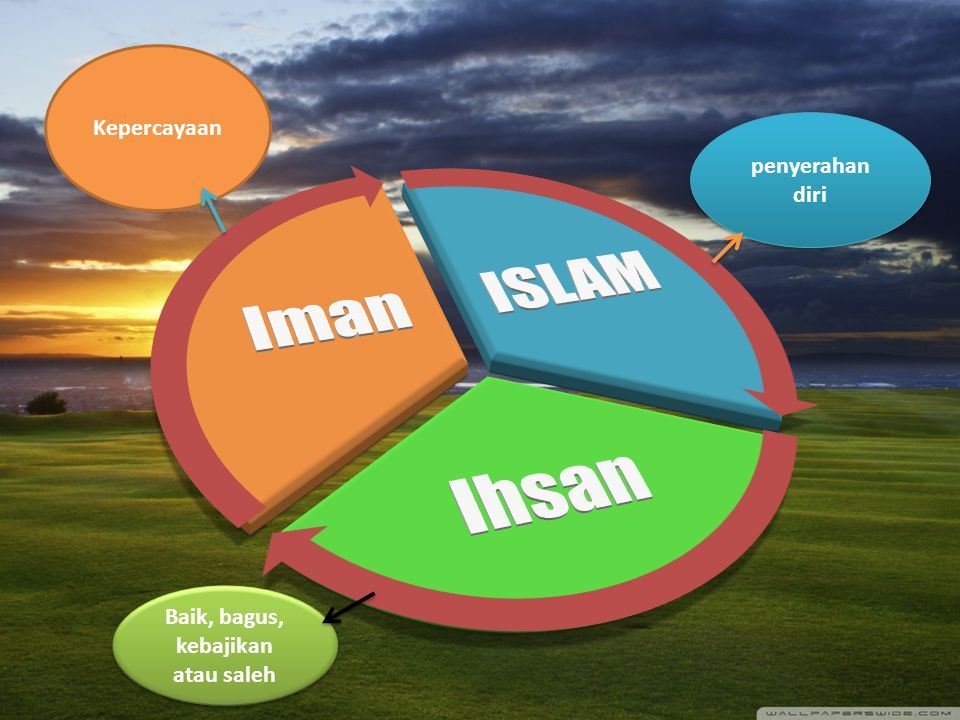 Detail Gambar Iman Islam Ihsan Nomer 48