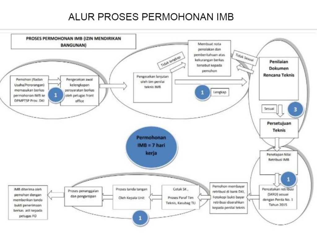 Detail Gambar Imb Rumah Nomer 48