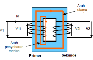 Detail Gambar Imedansi Dari Trafo 1 Fasa Nomer 14