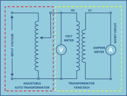 Detail Gambar Imedansi Dari Trafo 1 Fasa Nomer 4