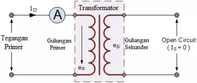 Detail Gambar Imedansi Dari Trafo 1 Fasa Nomer 25