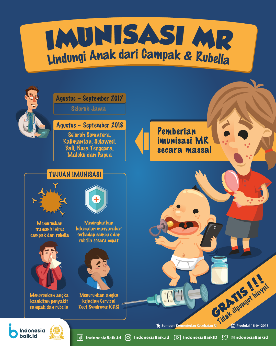 Gambar Imunisasi Mr - KibrisPDR