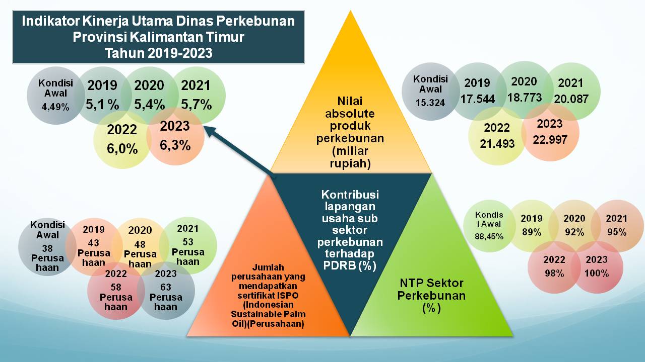 Detail Gambar Indikator Kinerja Nomer 10