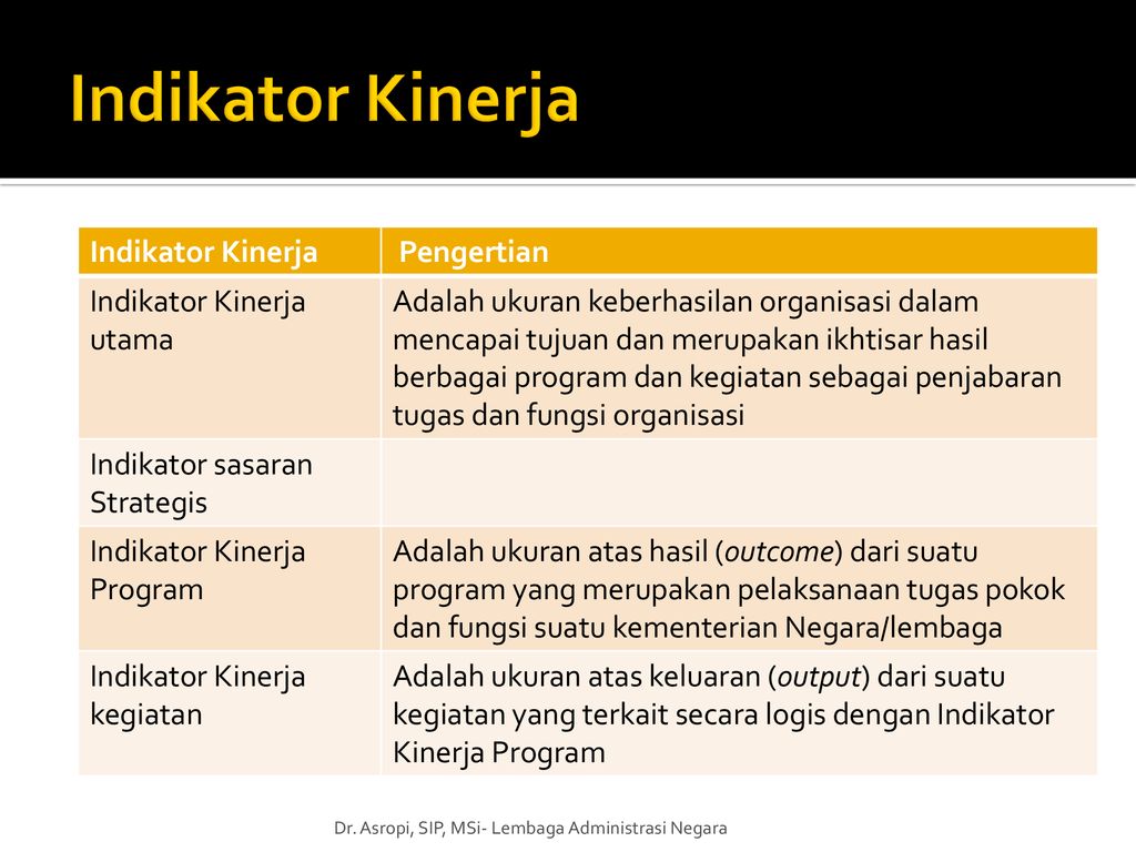 Detail Gambar Indikator Kinerja Nomer 12