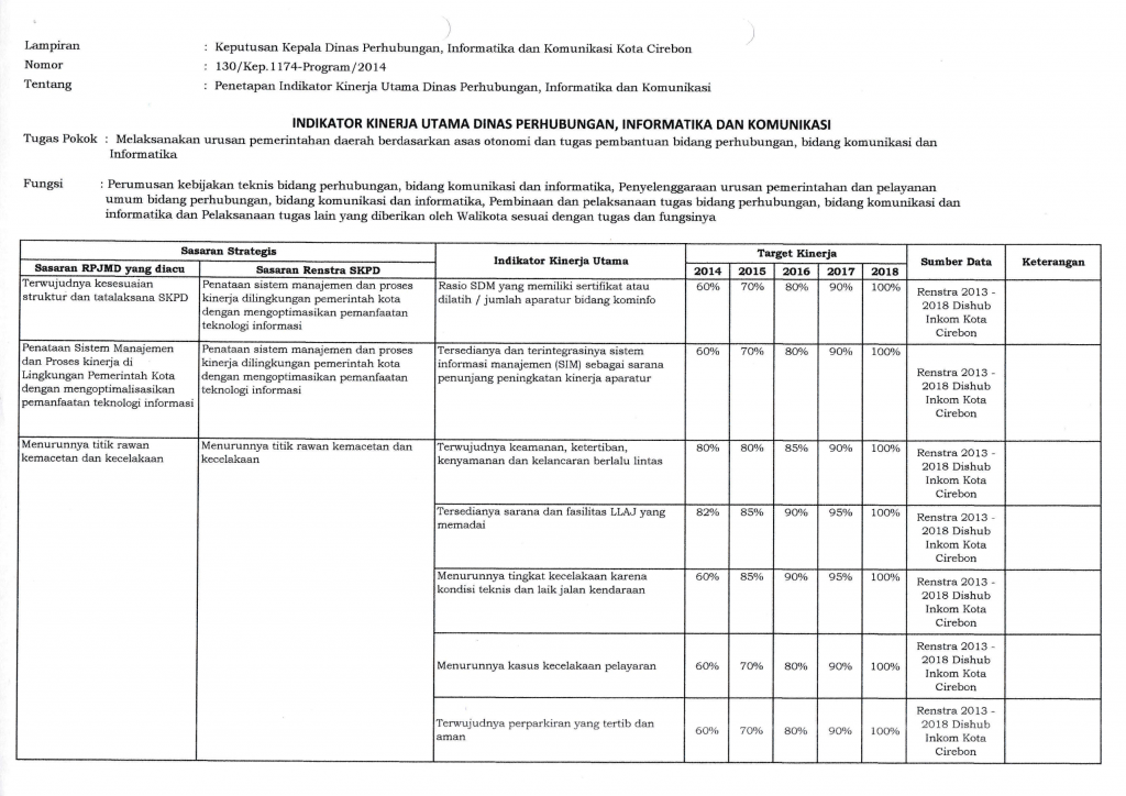 Detail Gambar Indikator Kinerja Nomer 13