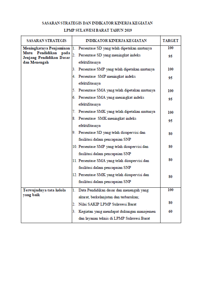 Detail Gambar Indikator Kinerja Nomer 17
