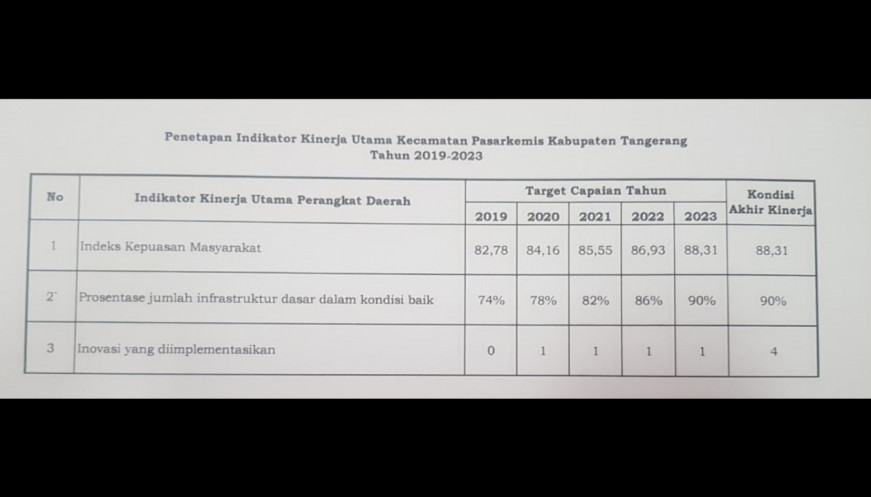 Detail Gambar Indikator Kinerja Nomer 20