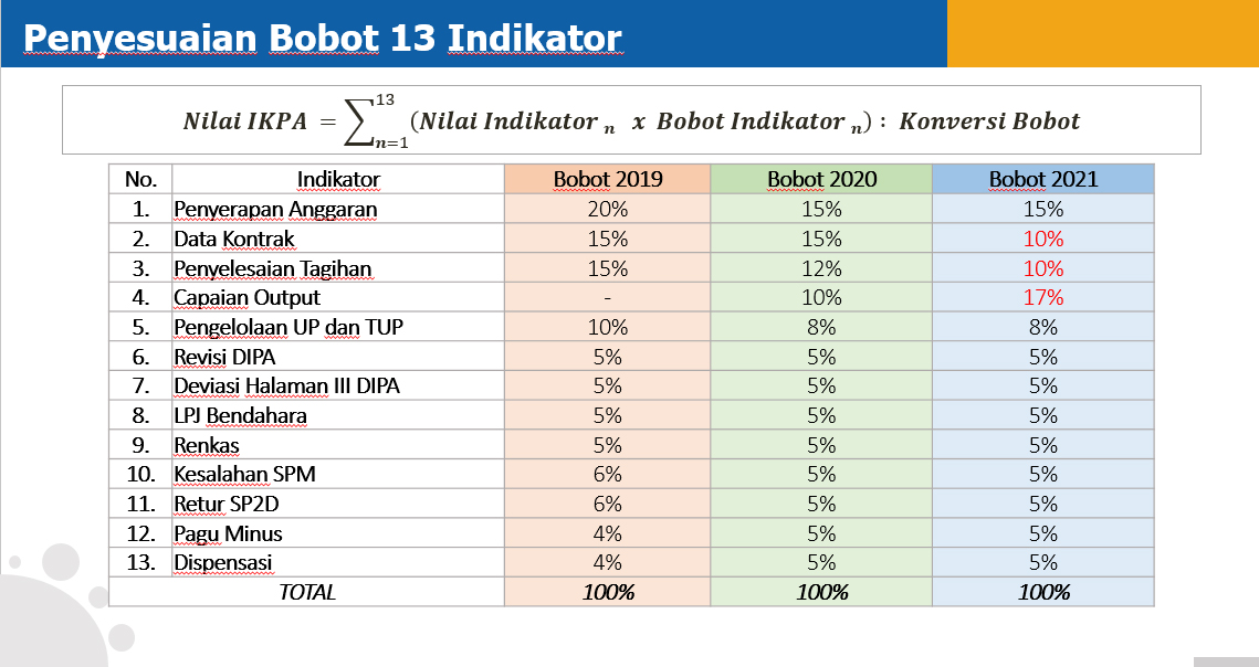 Detail Gambar Indikator Kinerja Nomer 21