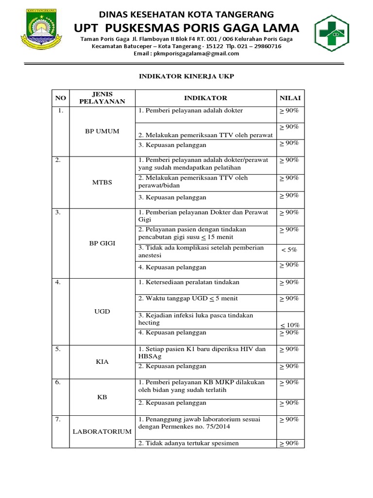 Detail Gambar Indikator Kinerja Nomer 23