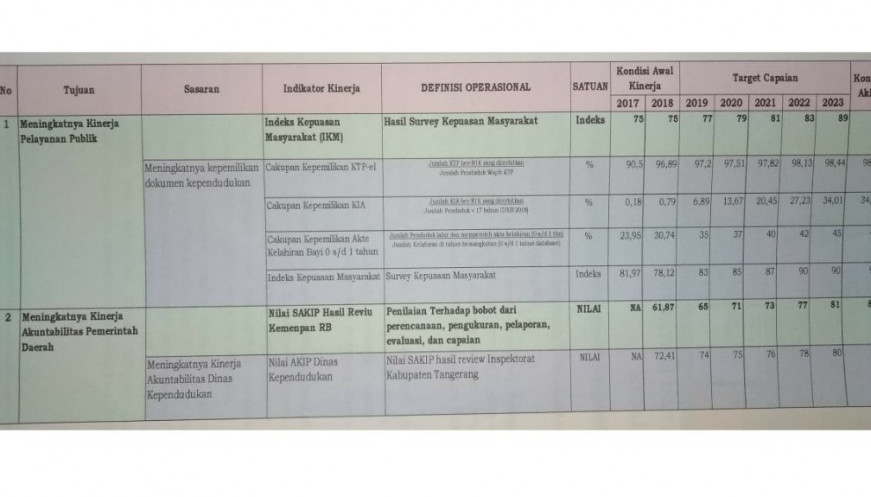 Detail Gambar Indikator Kinerja Nomer 26