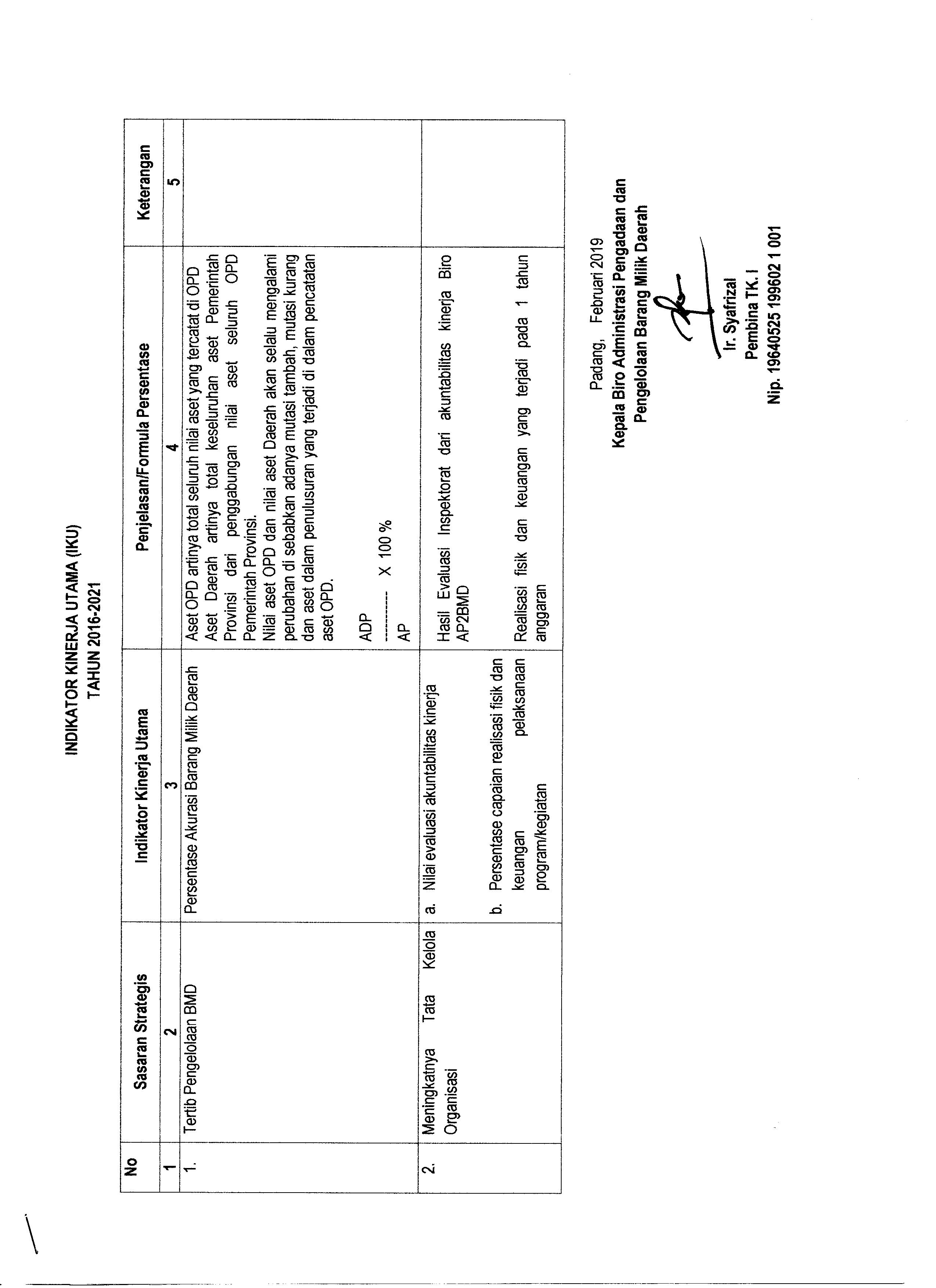 Detail Gambar Indikator Kinerja Nomer 27