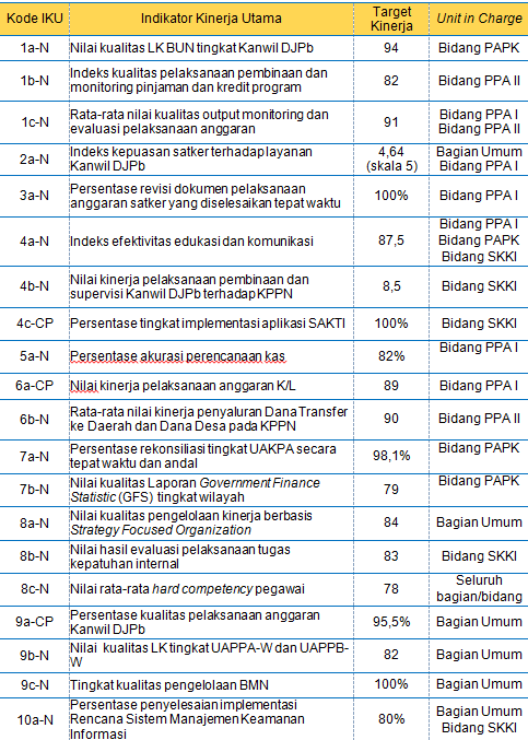 Detail Gambar Indikator Kinerja Nomer 30