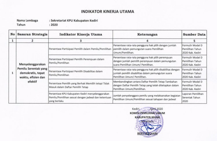 Detail Gambar Indikator Kinerja Nomer 2