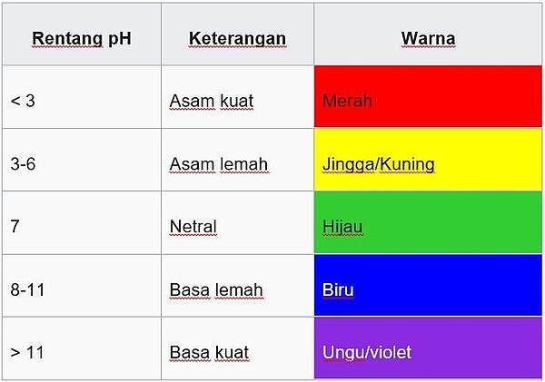 Detail Gambar Indikator Universal Nomer 16