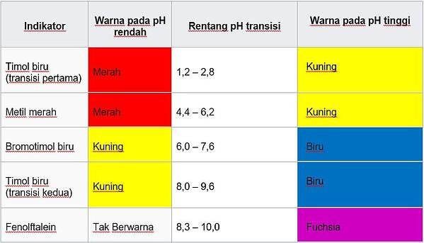 Detail Gambar Indikator Universal Nomer 46