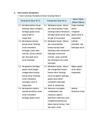 Detail Gambar Individu Dgn Individu Sosiologi Nomer 31