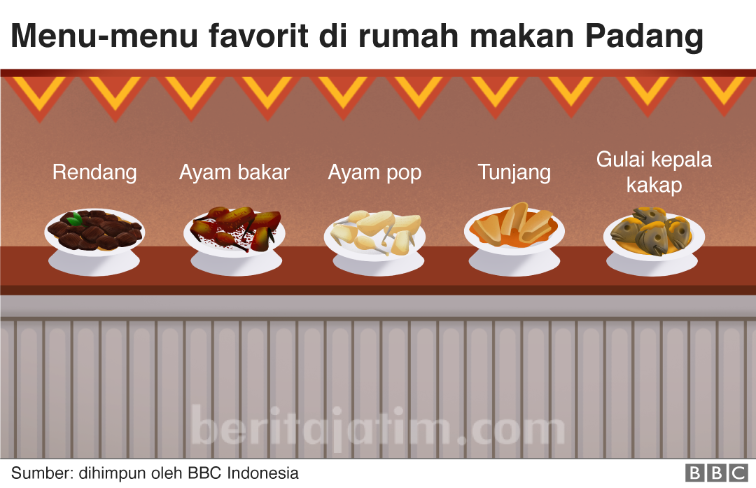 Detail Gambar Indonesia Dulu Nasi Padang Png Nomer 4