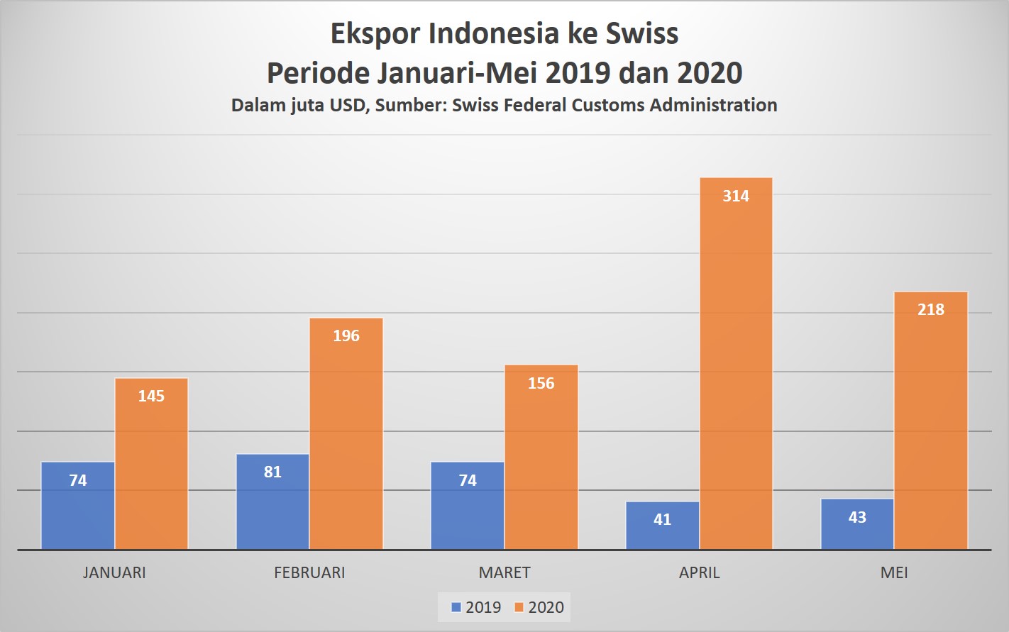 Detail Gambar Indonesia Proses Import Dan Eksport Nomer 11