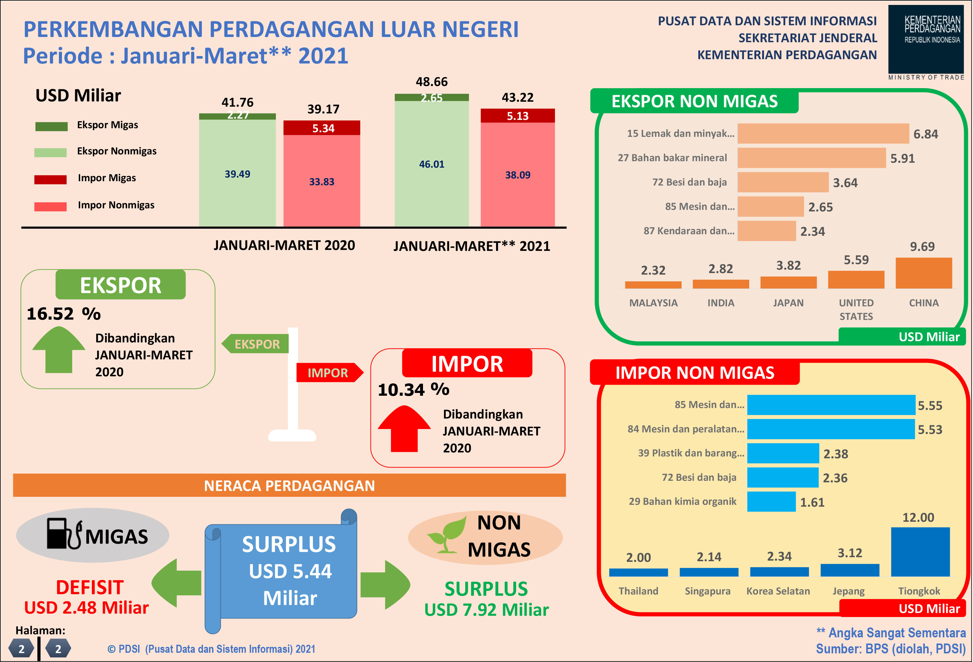 Detail Gambar Indonesia Proses Import Dan Eksport Nomer 33