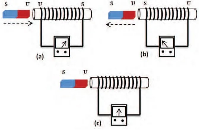 Detail Gambar Induksi Elektromagnetik Nomer 35