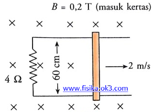 Detail Gambar Induksi Elektromagnetik Nomer 43