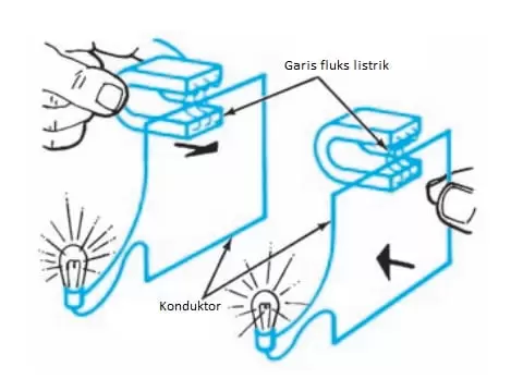 Detail Gambar Induksi Elektromagnetik Nomer 56