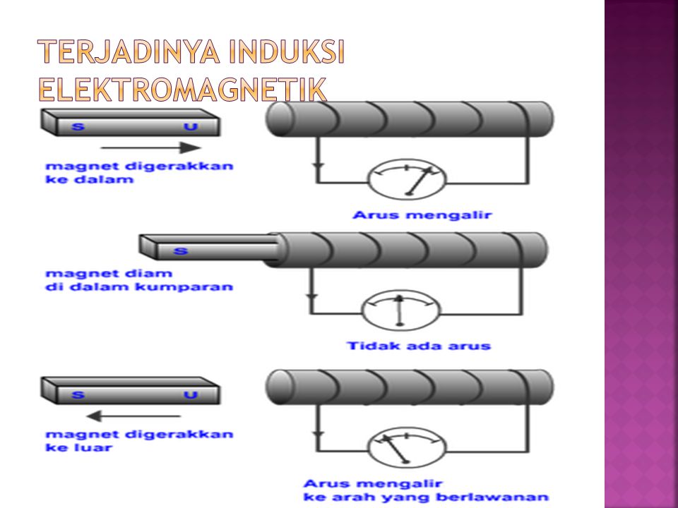 Detail Gambar Induksi Listrik Nomer 31