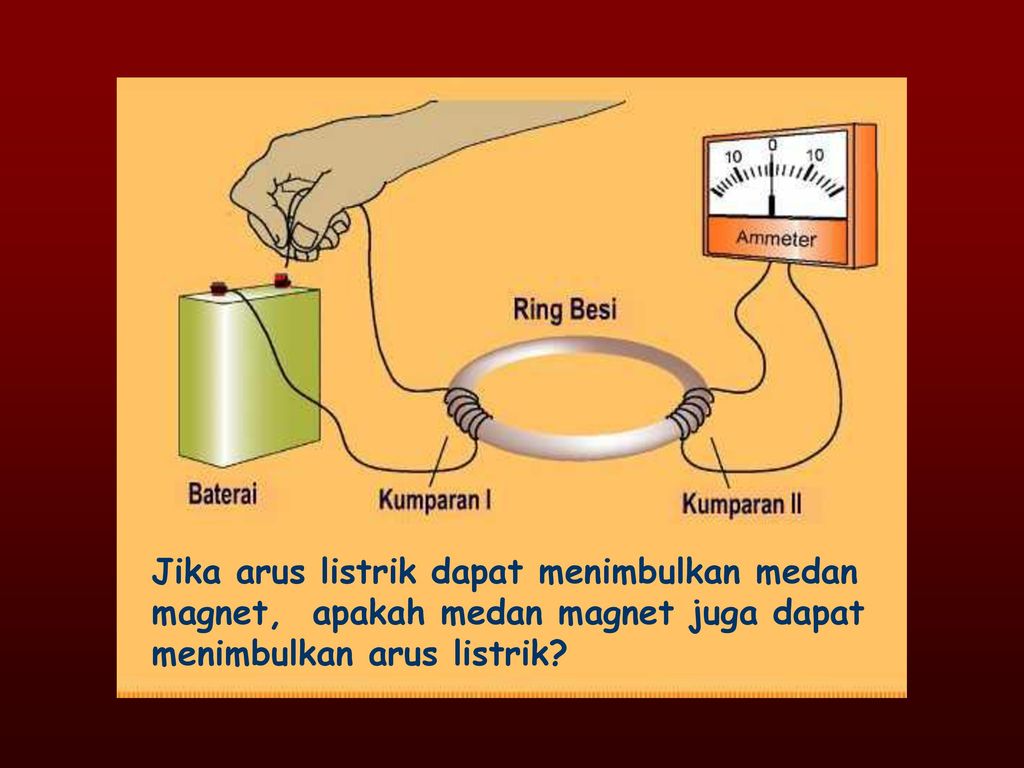 Detail Gambar Induksi Listrik Nomer 38