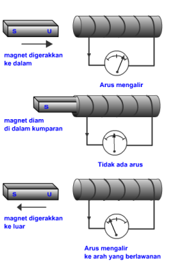 Detail Gambar Induksi Listrik Nomer 53