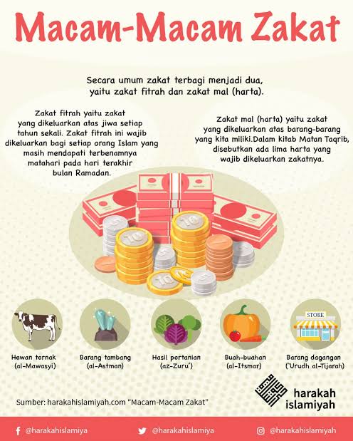 Detail Gambar Infaq Zakat Nomer 54