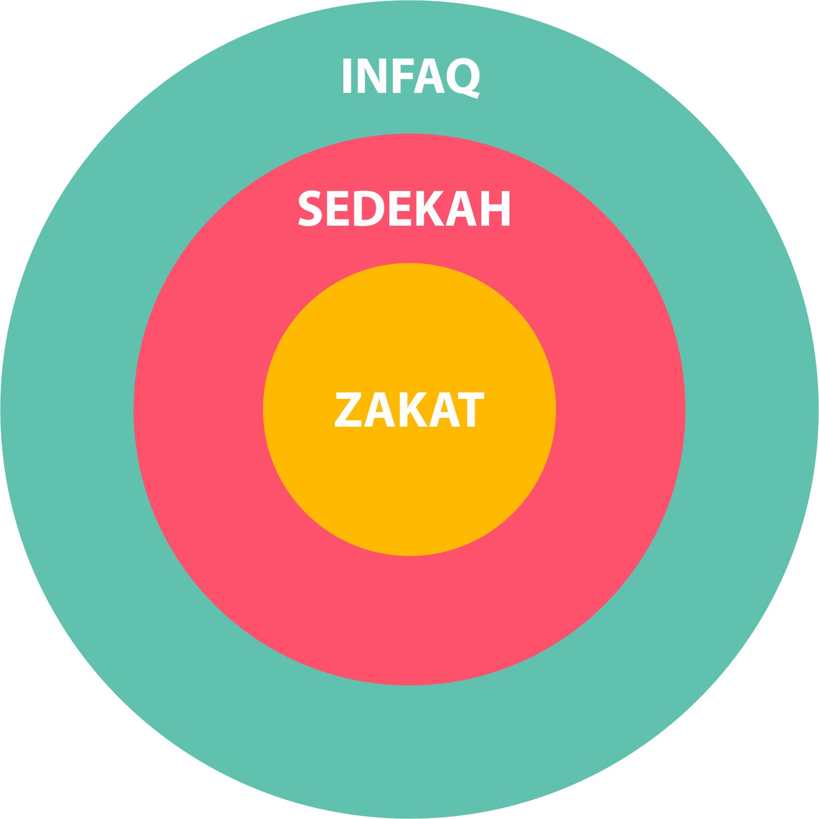 Detail Gambar Infaq Zakat Nomer 8