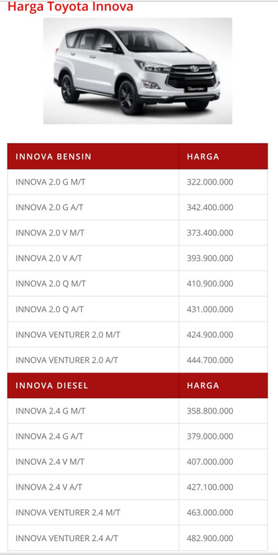 Detail Gambar Innova Reborn Nomer 19