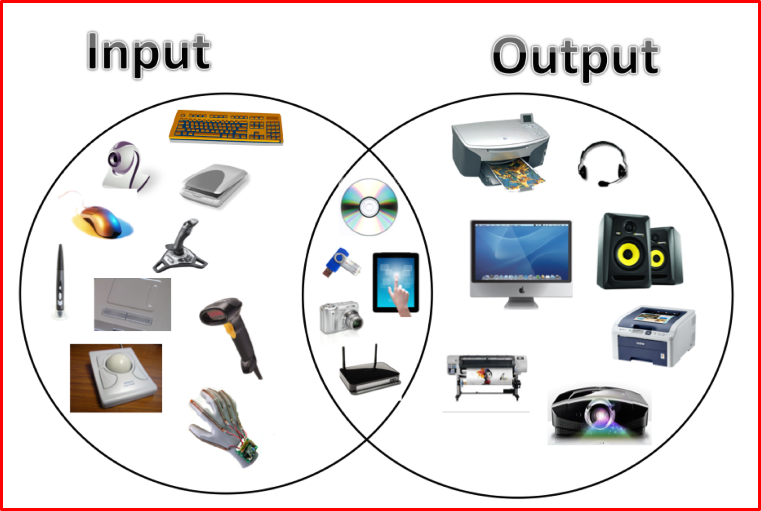 Gambar Input Dan Output - KibrisPDR