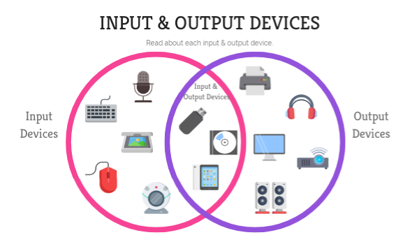 Detail Gambar Input Dan Output Nomer 13