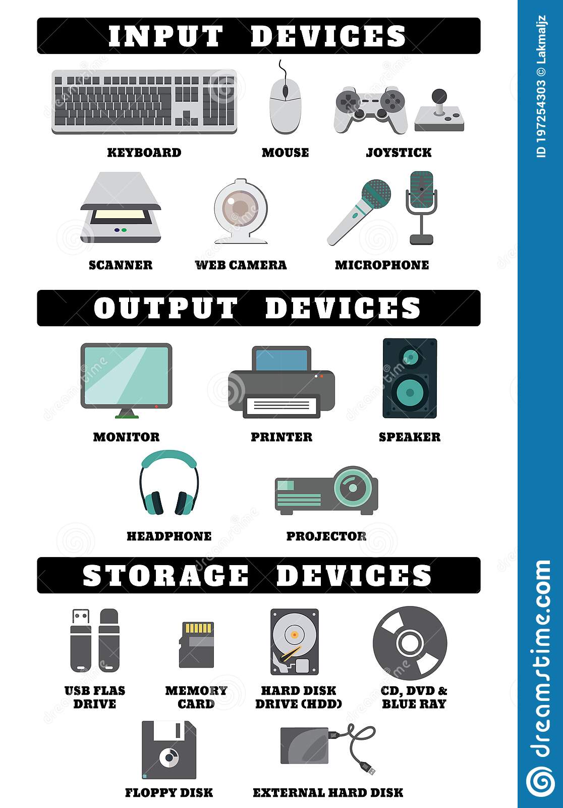 Detail Gambar Input Dan Output Nomer 19