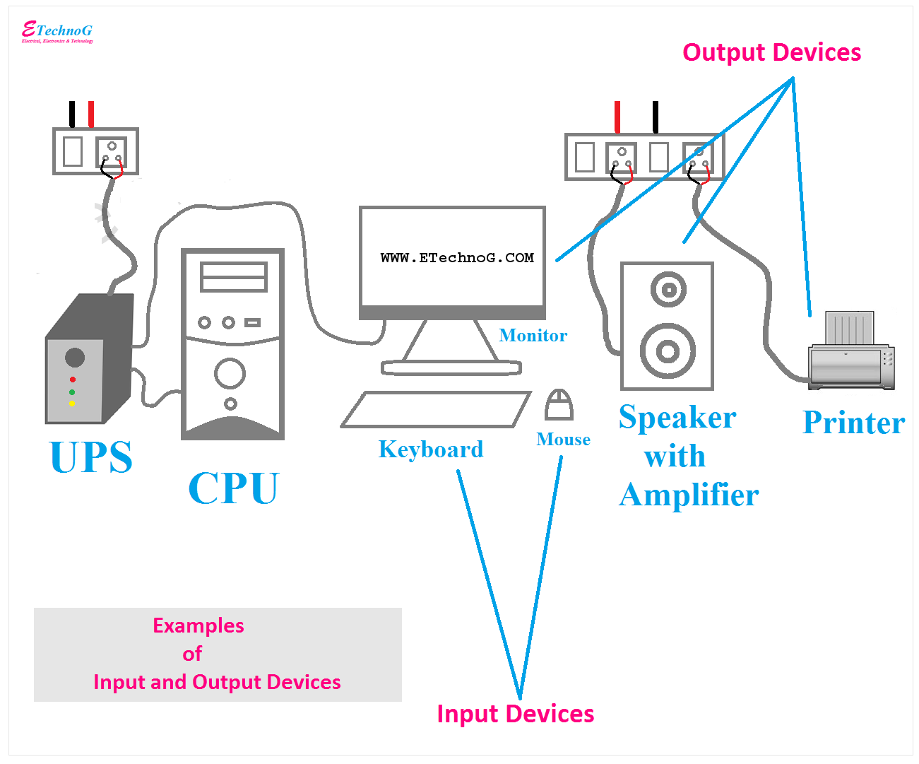 Detail Gambar Input Dan Output Nomer 20